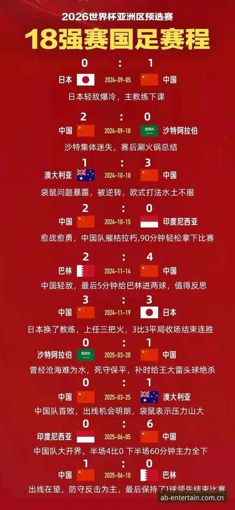 U17世界杯抽签结果体验指南：通过ab娱乐平台深度解析国足新挑战