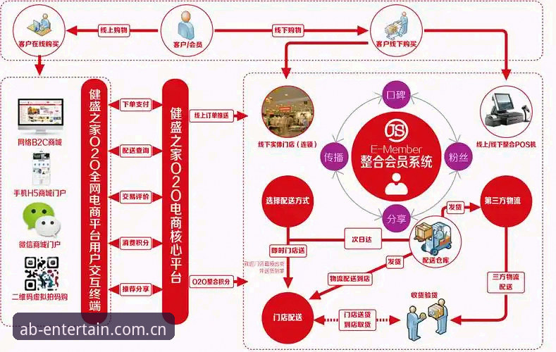 AB娱乐平台最新版本下载与安装教程:v3.1.0版本实战操作指南